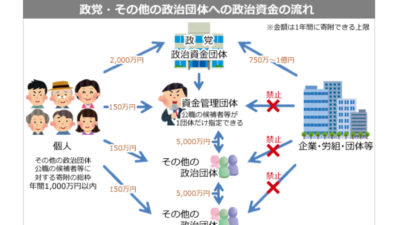 【賄賂メガネ】政治を行う者が献金と言う名の金を貰うのは犯罪である